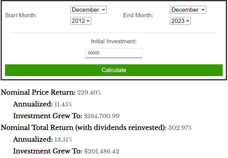 A calculator showing how much of a raise you get from total market performance in a portfolio.